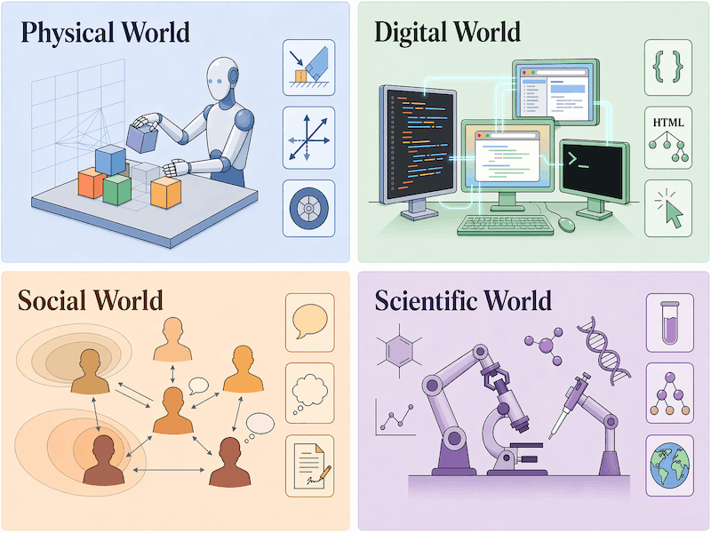 Agentic World Modeling