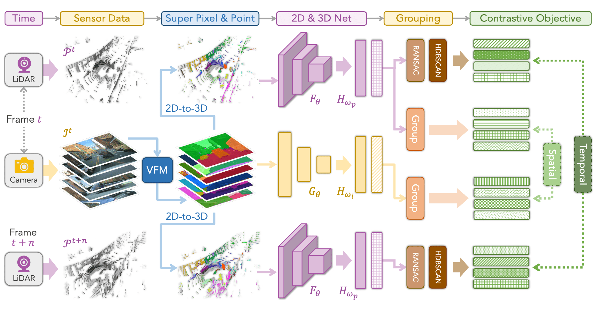 fig3